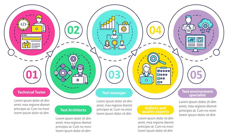 Vector software testers vector infographic template. analysts. business presentation design elements. data visualization with five steps and options. process timeline chart. workflow layout with linear icons