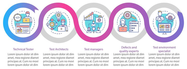 Vector software testing roles vector infographic template. business presentation design elements. data visualization with five steps and options. process timeline chart. workflow layout with linear icons