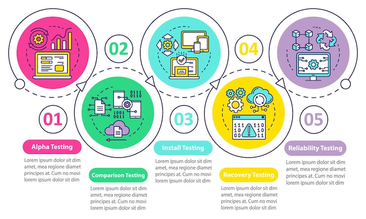Vector software testing vector infographic template. business presentation design elements. data visualization with five steps and options. process timeline chart. workflow layout with linear icons