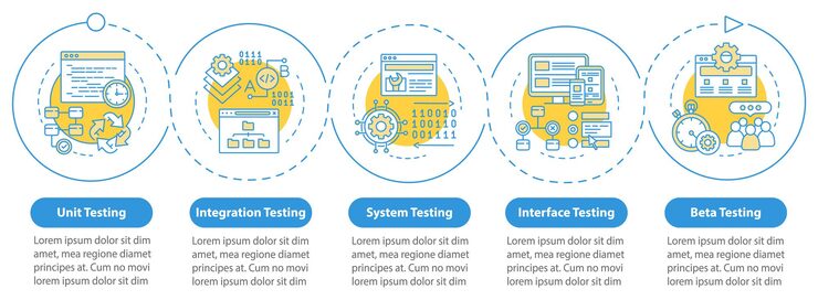 Vector software usability testing vector infographic template. business presentation design elements. data visualization with five steps and options. process timeline chart. workflow layout with linear icons