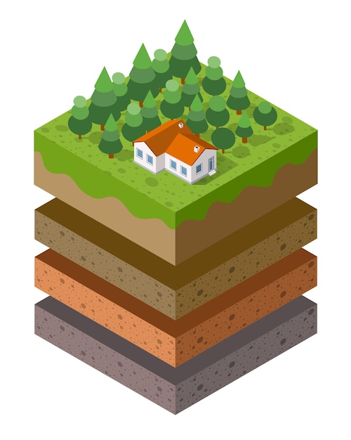 Strati di suolo sezione trasversale erba verde geologica e strati di terreno sotterraneo sotto la natura paesaggio fetta isometrica del terreno s esteso organico, sabbia, strati argillosi dell'ambiente urbano