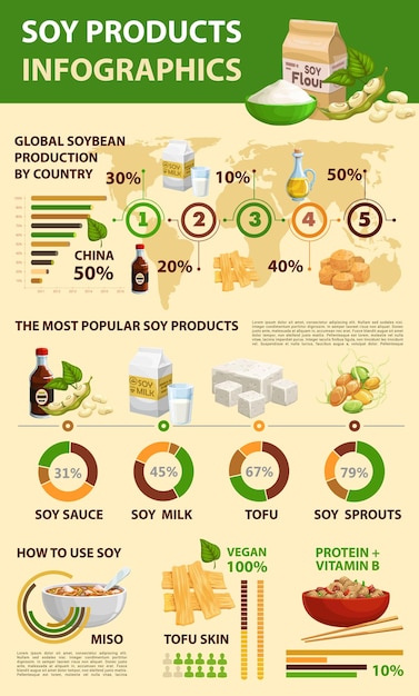 Soja soja producten infographics sojabonen voedsel