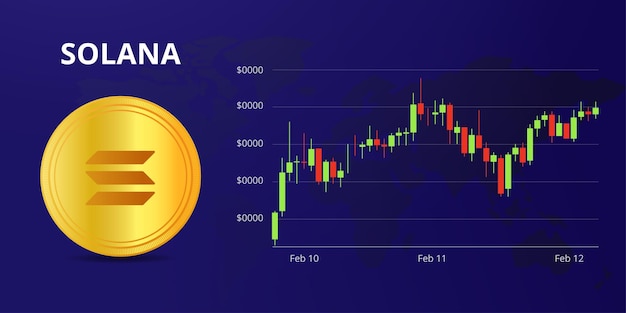 Vector solana coin trading infographic background with candlestick chart.