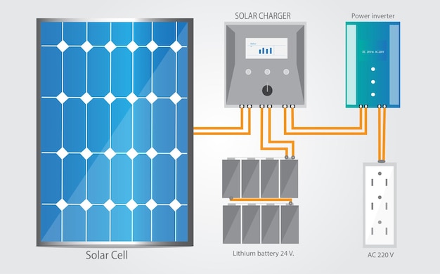 ベクトル ベクター形式の太陽電池充電システム。