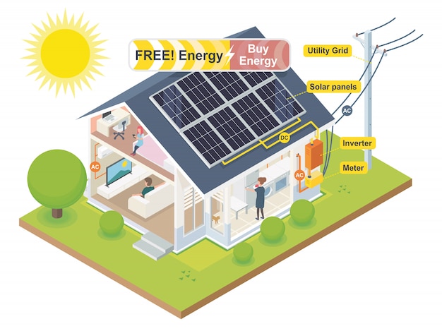 solar cell system for house energy saving