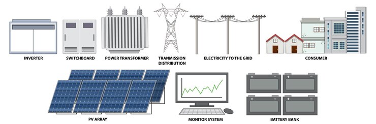 Vector solar electricity production concept