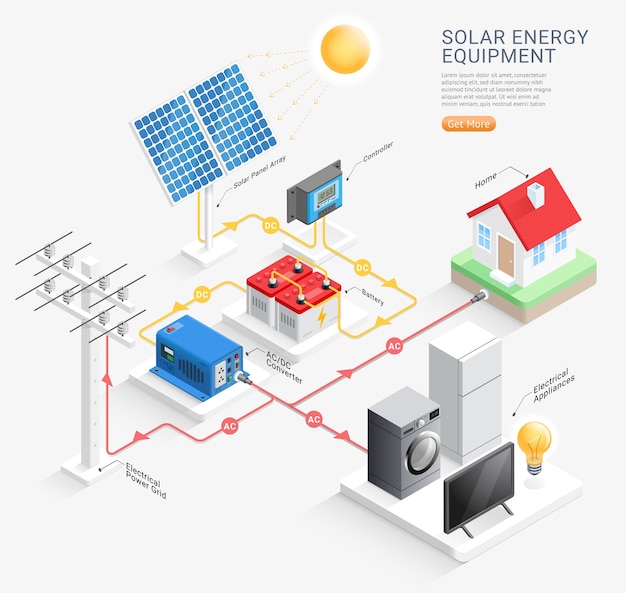 Vettore illustrazioni del sistema di apparecchiature a energia solare