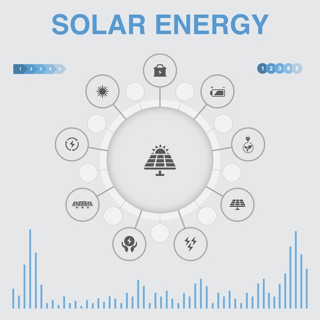Инфографика солнечной энергии с иконами. содержит такие значки, как солнце, батарея, возобновляемые источники энергии, чистая энергия.