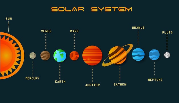 Vettore sfondo del sistema solare