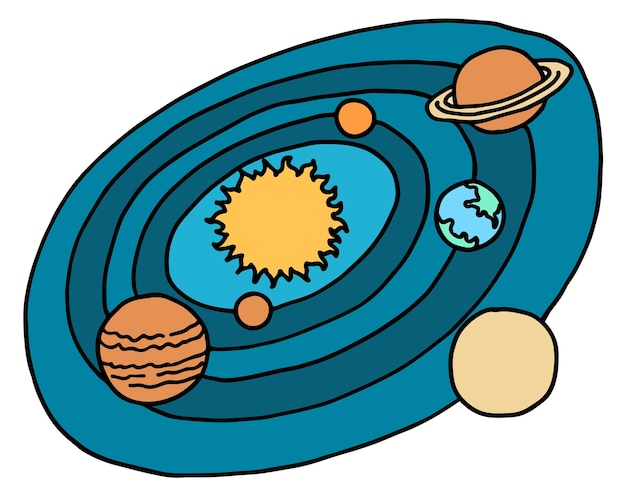 Icona del doodle a colori del sistema solare pianeti dello spazio e sole