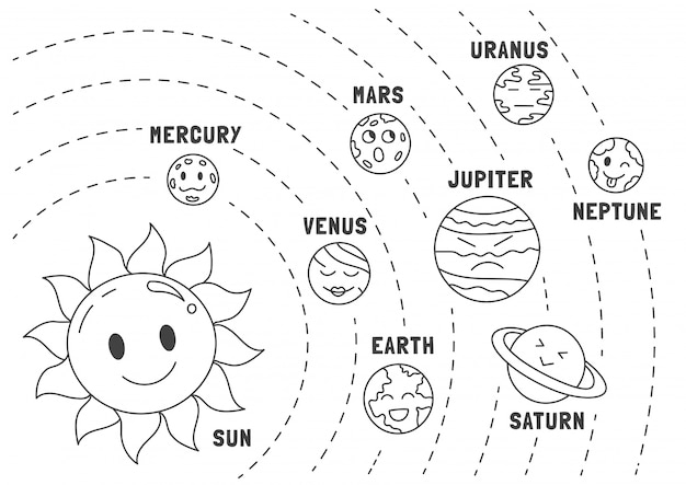 ベクトル 太陽系落書き