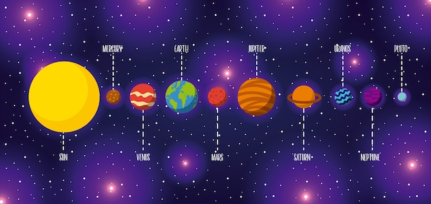 Solar system flat