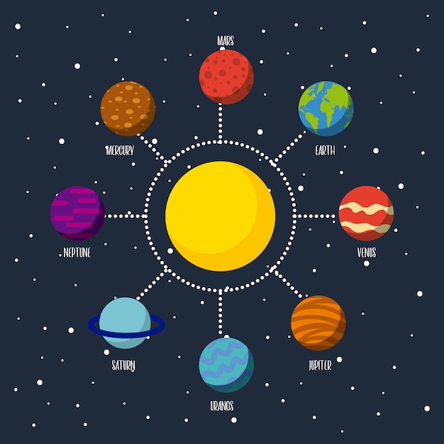 Vettore sistema solare piatto