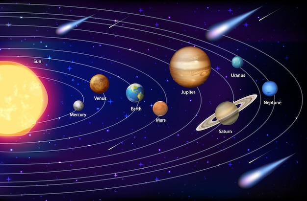 ベクトル 科学教育のための太陽系