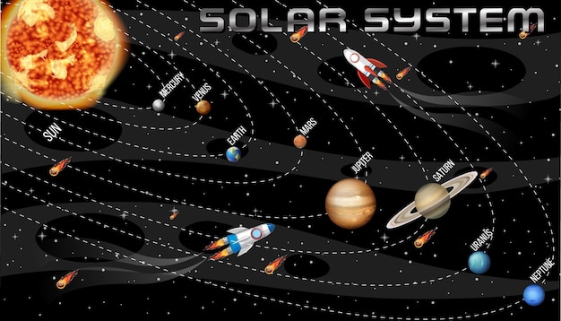 Солнечная система для научного образования