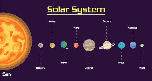 Solar system in galaxy set