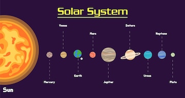 Premium Vector | Solar system in galaxy set