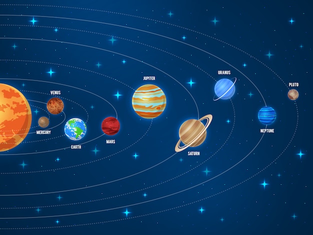 Solar system. galaxy sun system solar scheme planets space universe planetary orbiting astronomy orbit education poster