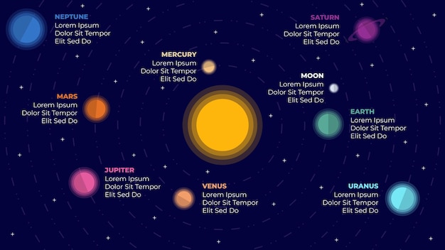 ベクトル 科学と宇宙教育のための太陽系図