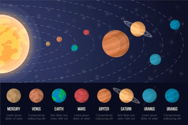 Solar system infographic concept