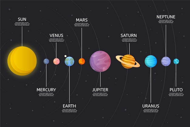 Vector solar system infographic design