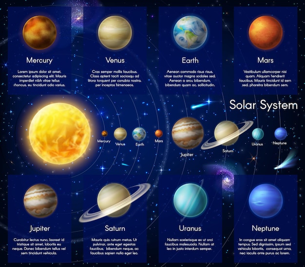 Vettore infografica cosmica di vettore del pianeta del sistema solare