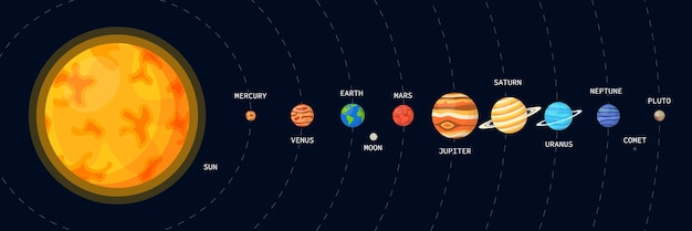 Sistema solare pianeti set di icone illustrazione vettoriale