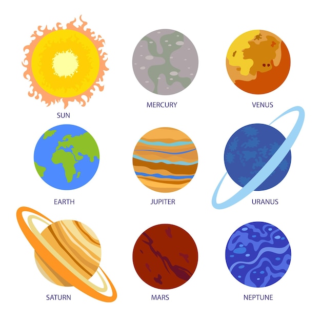 Set di pianeti del sistema solare sistema solare con nomi illustrazione vettoriale in uno stile piatto isolato