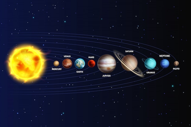 Vettore sistema solare. pianeti realistici spazio galassia universo sole giove saturno mercurio nettuno venere urano plutone orbita stella set 3d