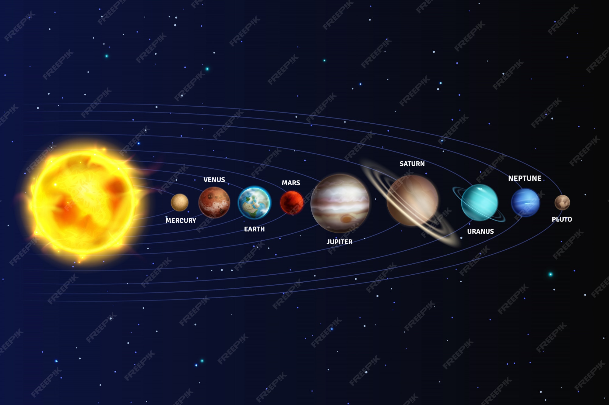 Premium Vector | Solar system. realistic planets space galaxy universe sun  jupiter saturn mercury neptune venus uranus pluto star orbit 3d set