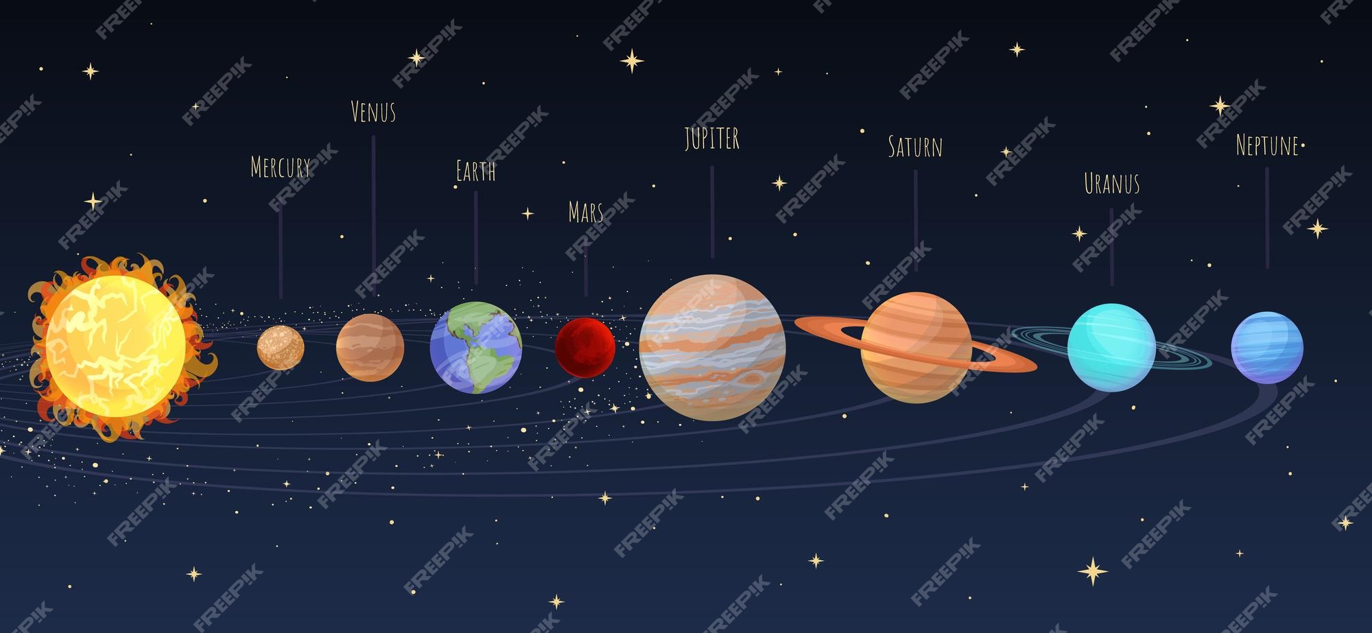 Premium Vector | Solar system scheme in universe cartoon ...