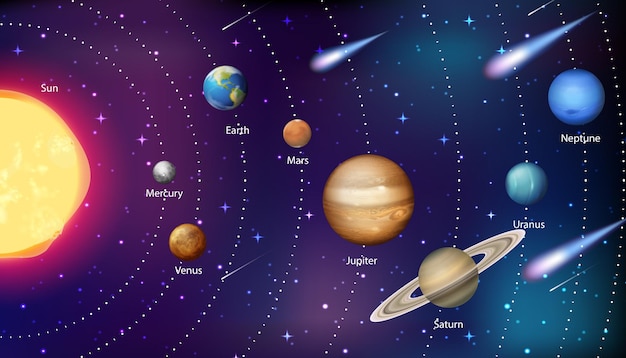 Sistema solare per l'educazione scientifica