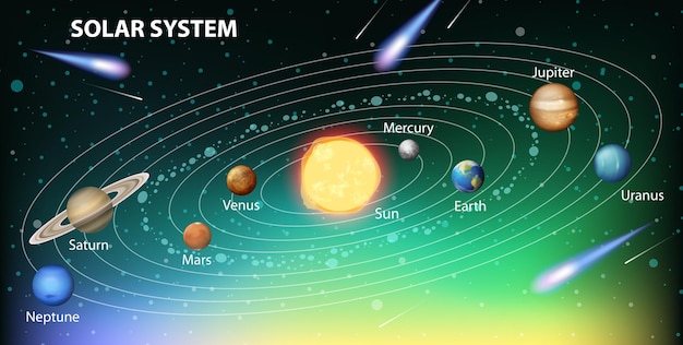 Sistema solare per l'educazione scientifica