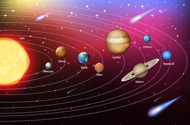 Vector solar system for science education