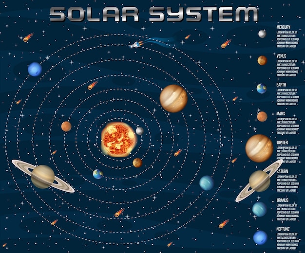 Sistema solare per l'educazione scientifica