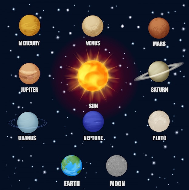 Solar system space planets set