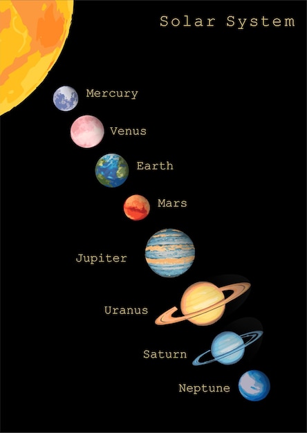 Солнечная система солнце венера меркурий марс земля юпитер сатурн уран нептун красочные планеты изолированы на черной инфографической образовательной астрономической иллюстрации с названиями