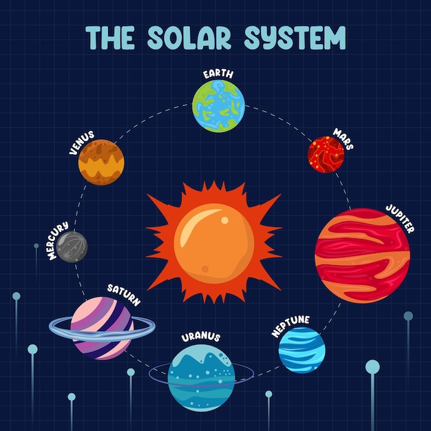 Solar System vector illustrations set