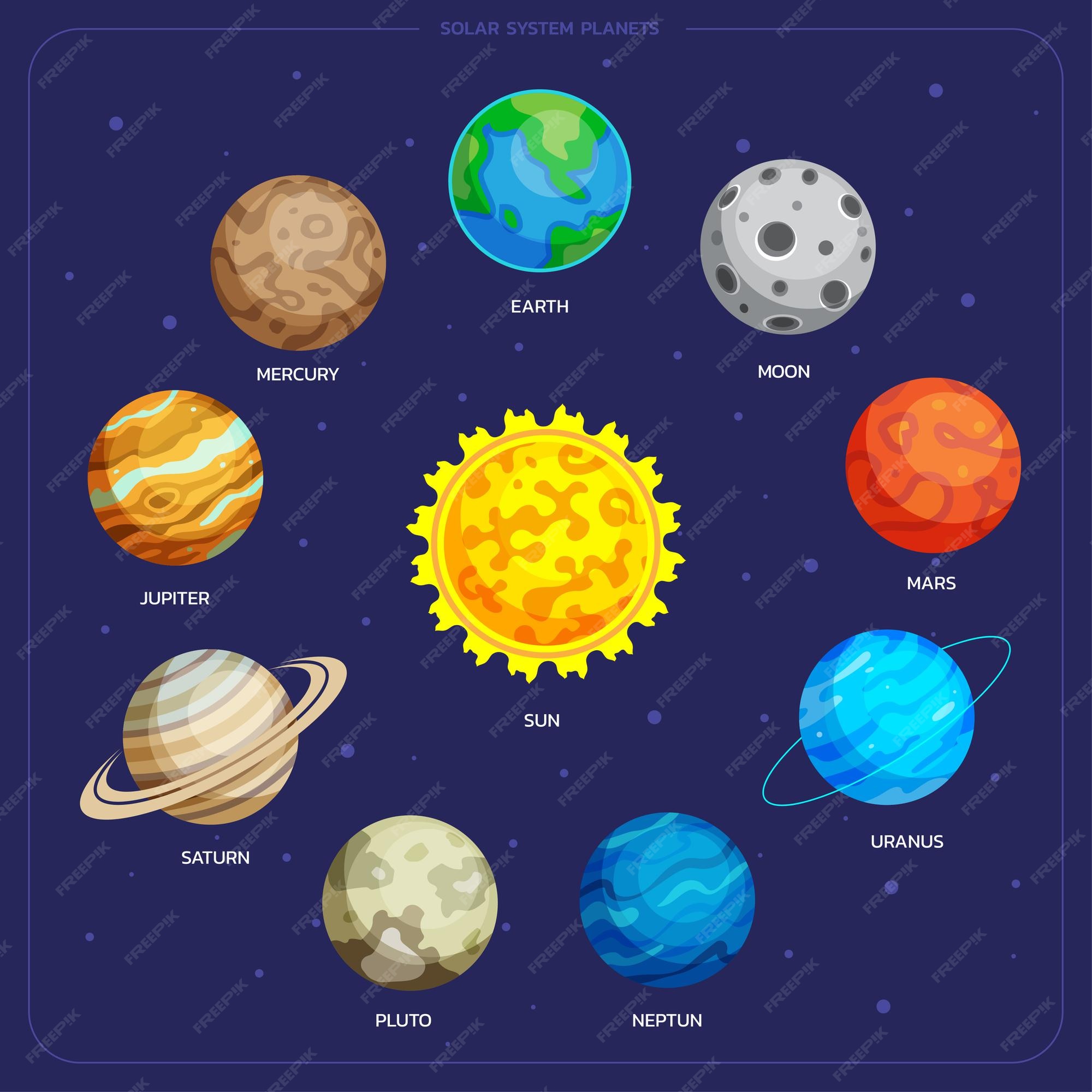Premium Vector Solar system with all space elements
