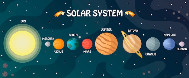 Vettore sistema solare