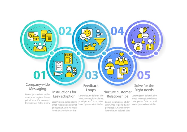 고객 요구 해결 파란색 원 Infographic 템플릿