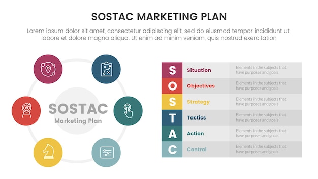 Sostac digitaal marketingplan infographic 6-punts podiumsjabloon met cirkelbasispictogram en tabelinformatieconcept voor diapresentatie