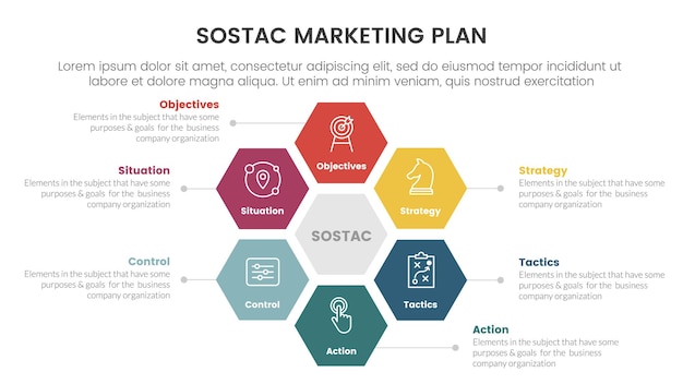 Sostac digitaal marketingplan infographic 6-punts podiumsjabloon met cirkelvormig concept in honingraatvorm voor diapresentatie