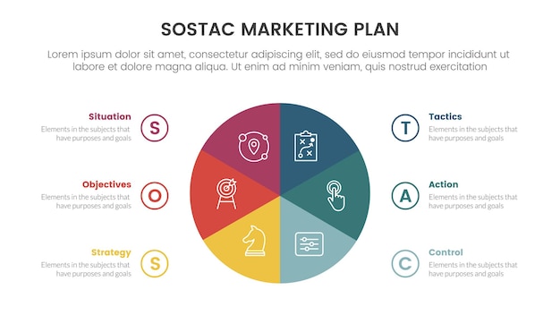 Sostac цифровой маркетинговый план инфографический 6-точечный шаблон этапа с концепцией информации о круговой диаграмме для презентации слайдов