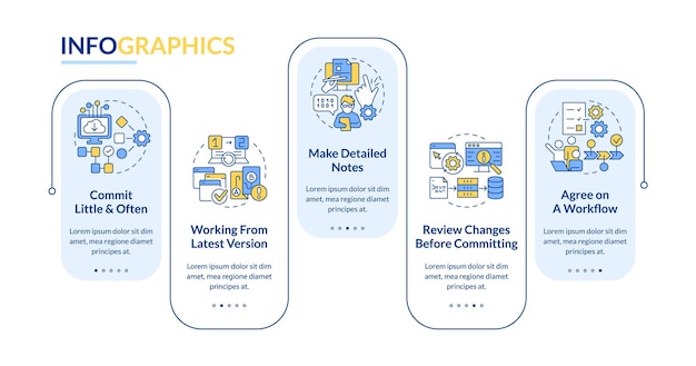 Source code management best practices rectangle infographic template