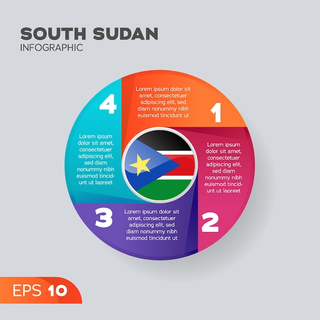 Elemento infografico del sud sudan