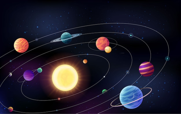 Sfondo spaziale con planetts che si muovono intorno al sole sulle orbite