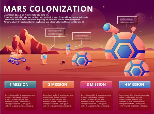 Vector space discovery mars colonization infographic astronauts galaxy exploration astronomy research diagram planet landscape with spaceship and cosmic station cartoon design background