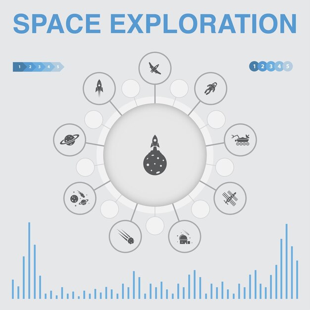 Infografica di esplorazione dello spazio con icone. contiene icone come razzo, astronave, astronauta, pianeta