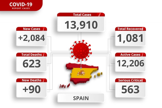 スペインのコロナウイルスが症例を確認した。毎日のニュース更新のための編集可能なインフォグラフィックテンプレート。国ごとのコロナウイルス統計。